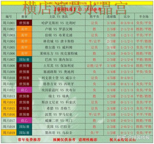 世界杯投注推荐排行是否值得参考 操作方法总结 世界杯投注推荐排行是否值得参考 操作方法总结