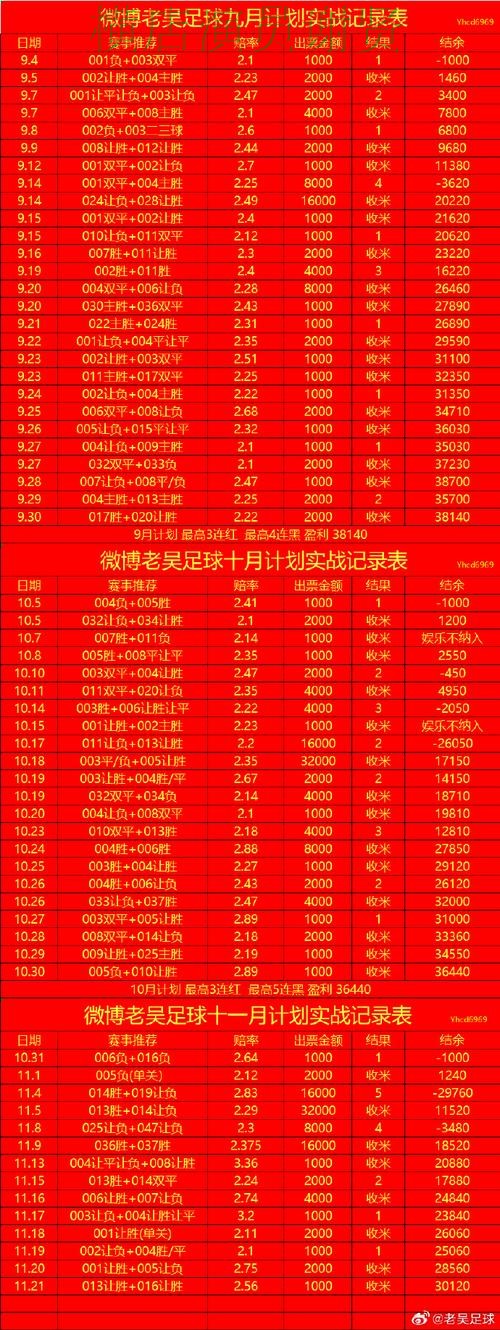 开云世界杯赔率变化趋势与投注策略解析